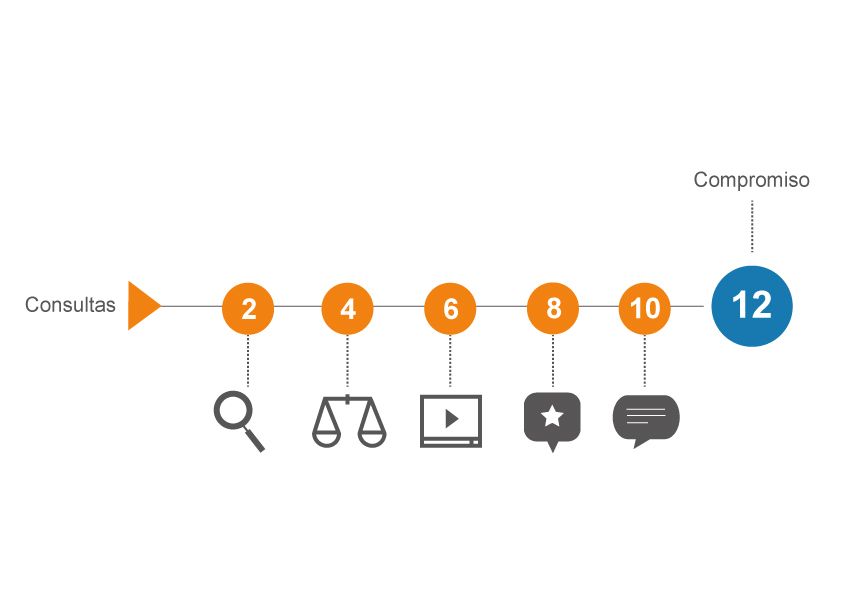 customer journey marketing industrial