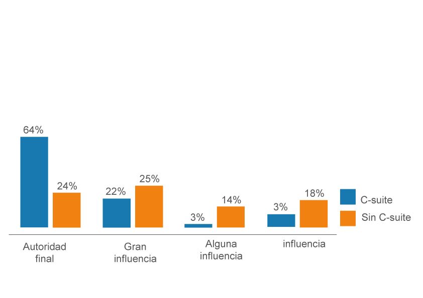 influencia de los empleados en las decisiones de compra