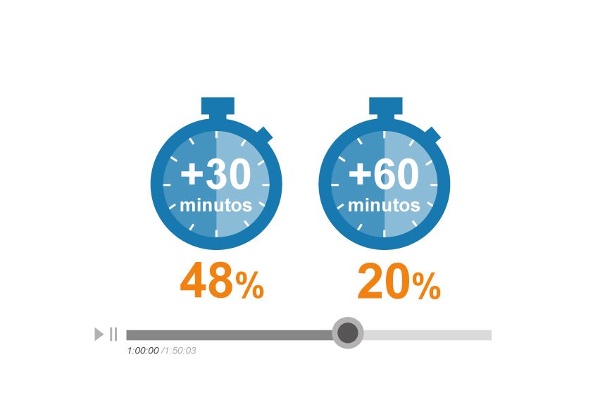 video en marketing industrial
