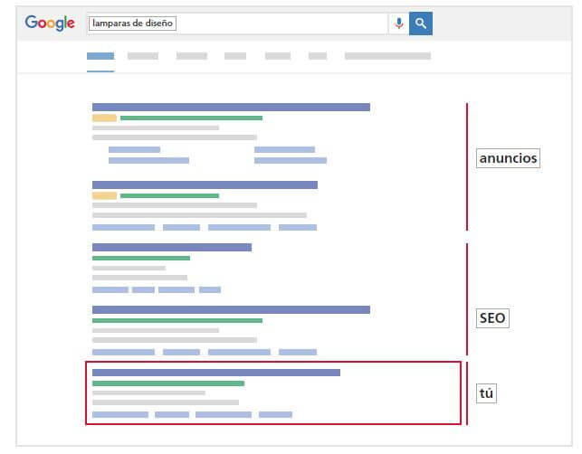 Para mejorar tu marketing digital B2B incluye a tu competencia en tu plan.