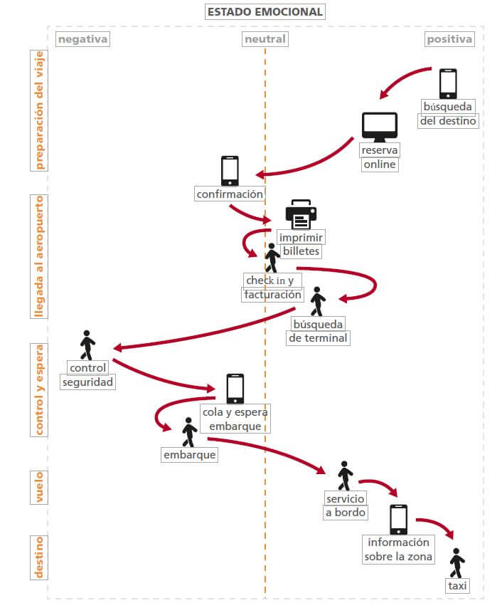 ¿Conoces bien a tu cliente B2B?