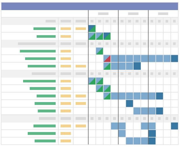 En tu plan de acción B2B, fija tus objetivos e indicadores.