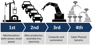 ¿Qué es la Industria 4.0 y qué retos y oportunidades plantea?