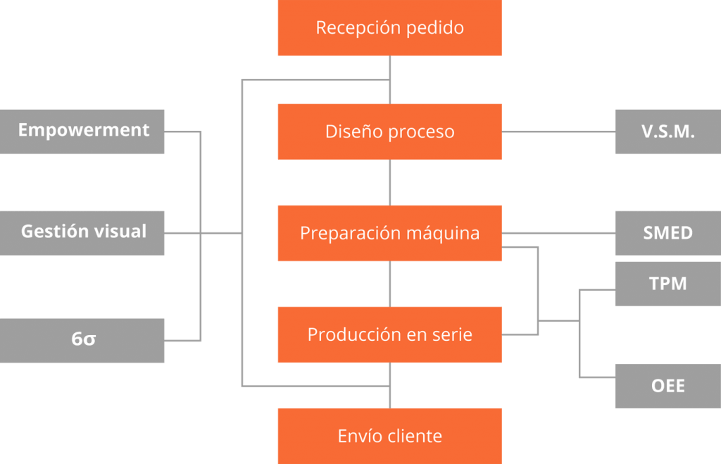 La tecnología reinventará los negocios, pero las relaciones humanas seguirán siendo la clave del éxito