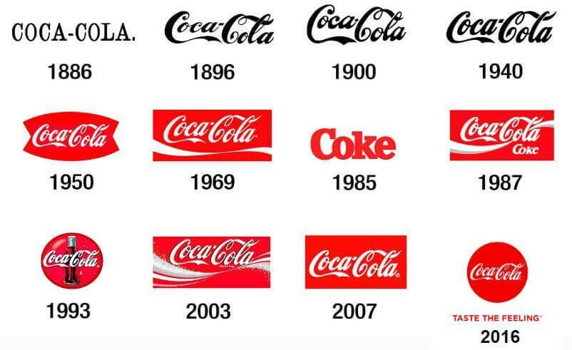 evolucion identidad corporativa cocacola