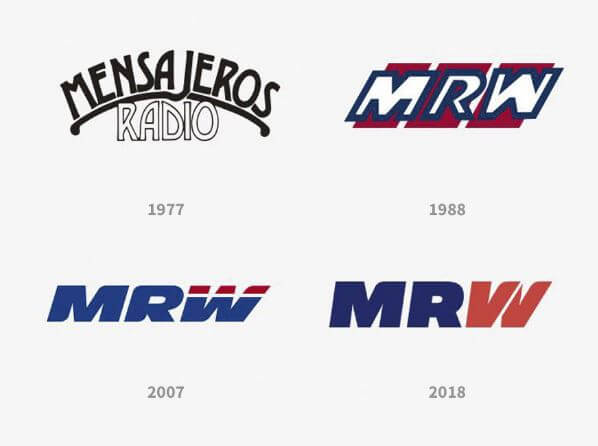 ejemplo evolucion identidad mrw