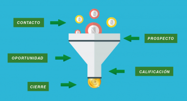 funnel inbound b2b