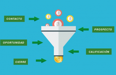funnel inbound b2b