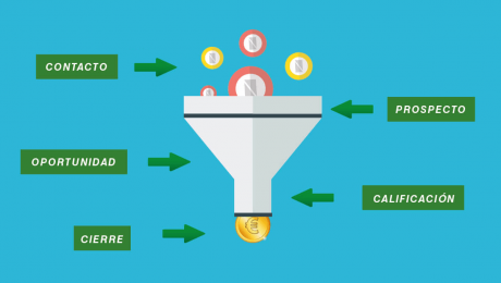 funnel inbound b2b