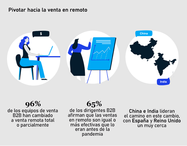 cambios venta remoto