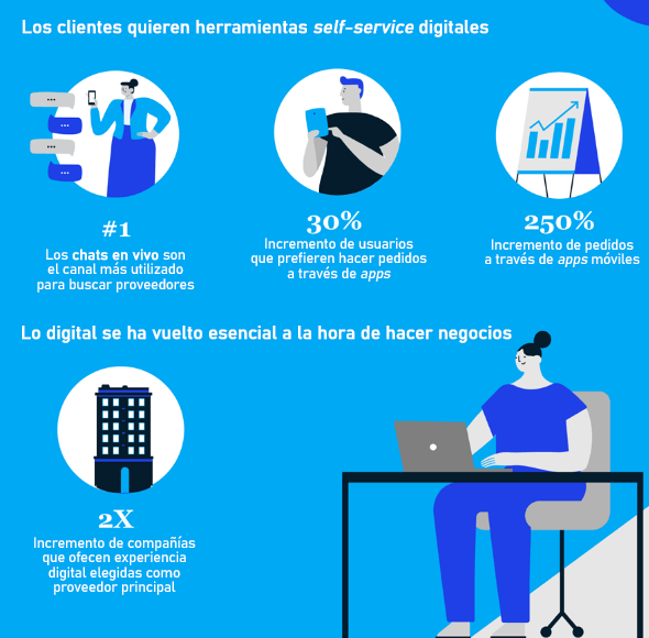 ventas b2b cambios