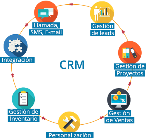 crm-software-gestion