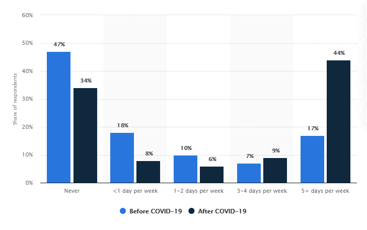 ¿Cómo poner en marcha un Plan de Marketing B2B para generar negocio?
