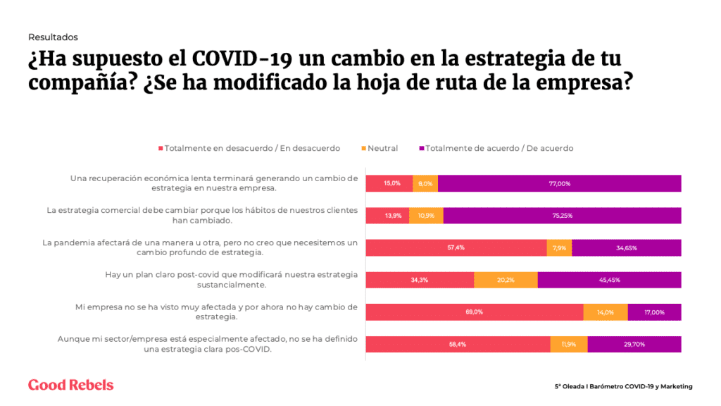 ¿Cómo poner en marcha un Plan de Marketing B2B para generar negocio?